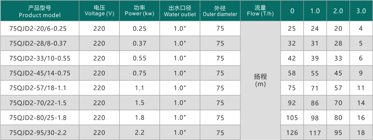 技术参数传.jpg