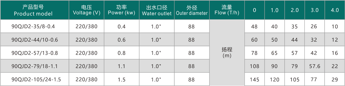 技术参数传.jpg