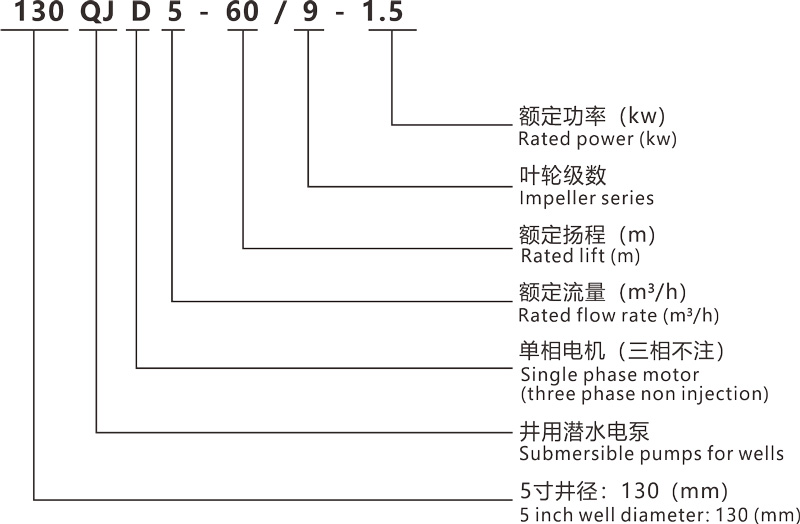 型号上传.jpg