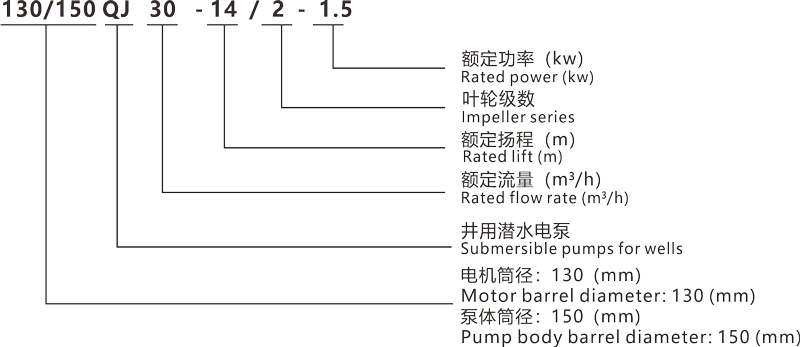 型号上传.jpg