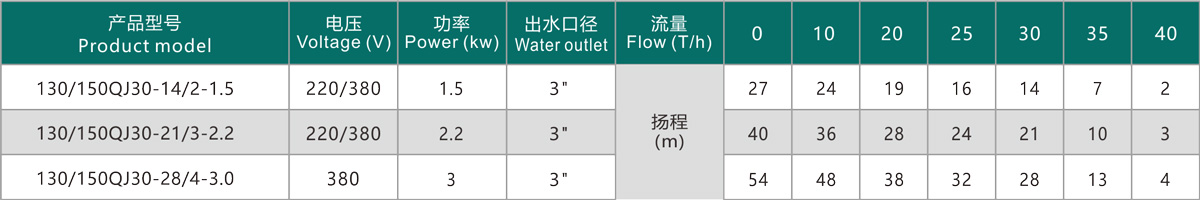 技术参数传.jpg