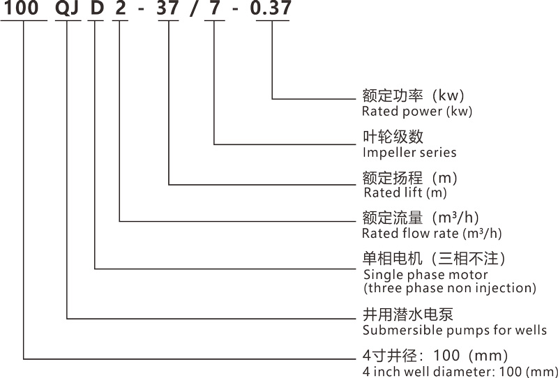 型号上传.jpg