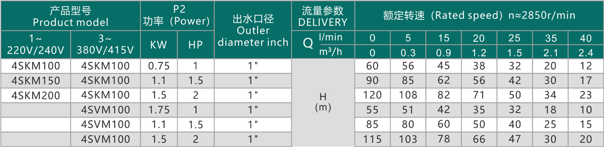 技术参数传.jpg